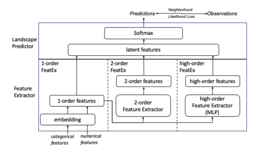 Real-Time Bidding: A machine learning approach to finding optimal ...