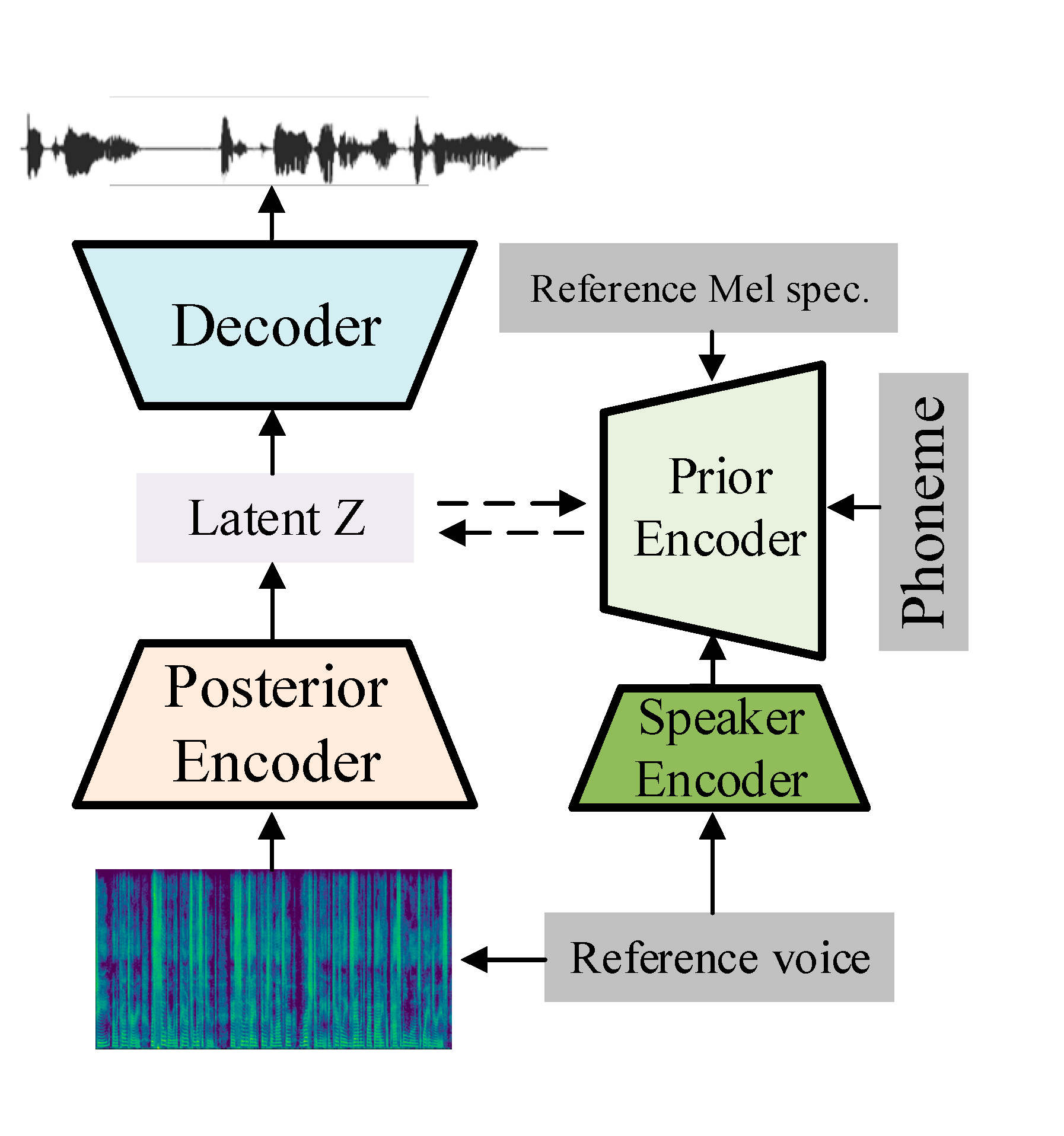 State Of The Art In Voice Cloning: A Review - Marvik