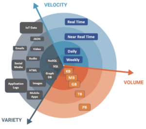 3 V's of Big Data