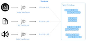 Vector Database Example