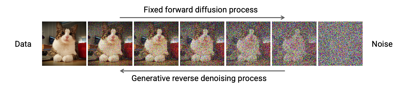 Forward diffusion reverse diffusion