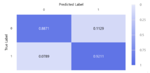 Prototype your ML Solution