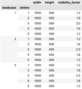 bookcases data