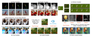 Conditioning examples for video diffusion models 