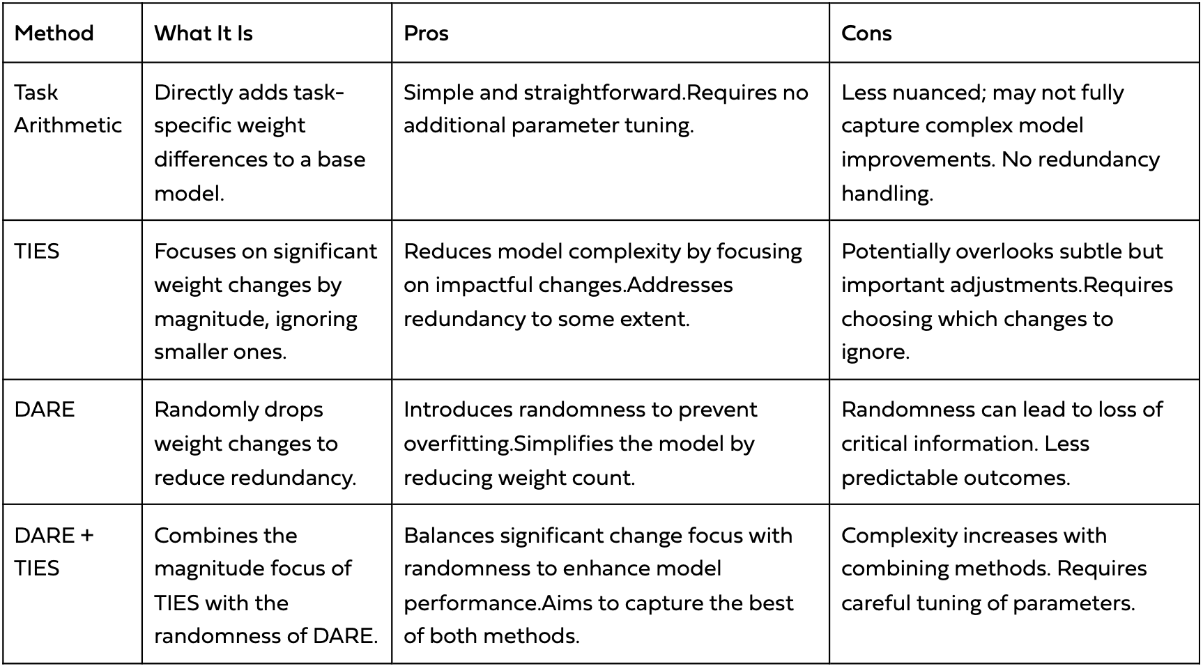 Arithmetic Operations Comparison