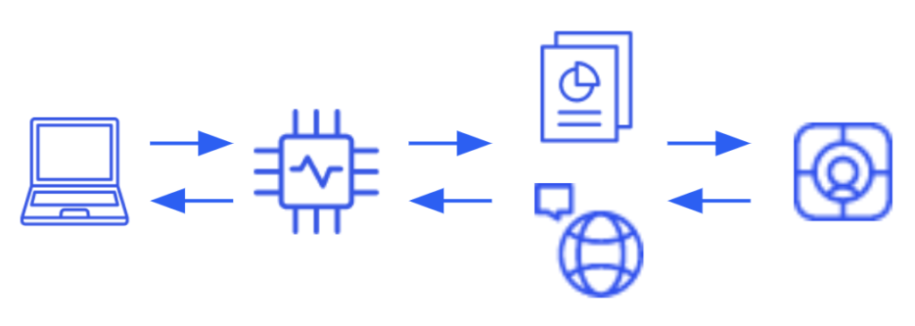 Gemma arch in microservice, wrapped within a service