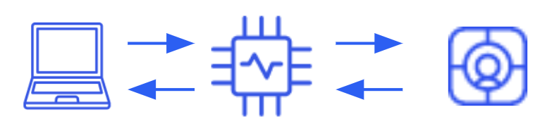 Gemini arch in microservice, consumed as SaaS